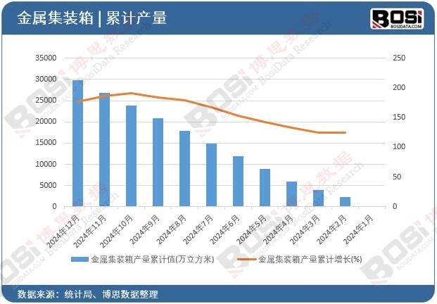 ���ټ��b��a����Ӌֵ