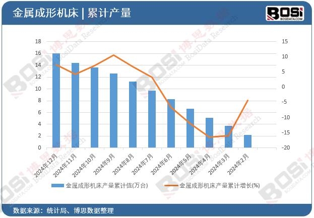 ���ٳ��ΙC���a����Ӌ