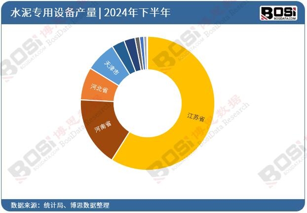 2024��ȫ����ʡ��ˮ�������O��Ͷ�Y�����yӋ