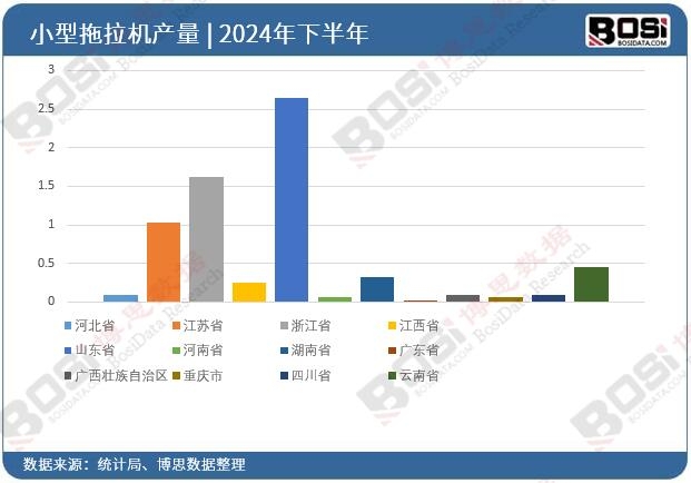 2024��ȫ����ʡ��С�������CͶ�Y�����yӋ