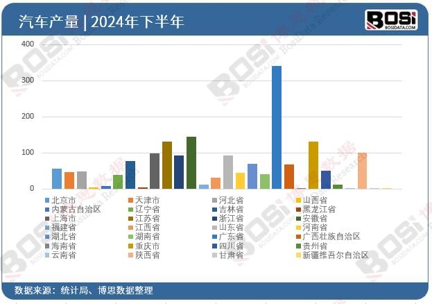 2024年全國各省市汽車投資數據統計