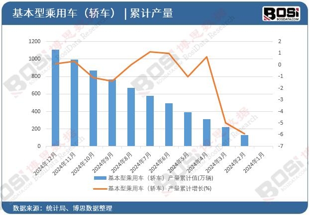 �����ͳ���܇���I܇���a����Ӌ