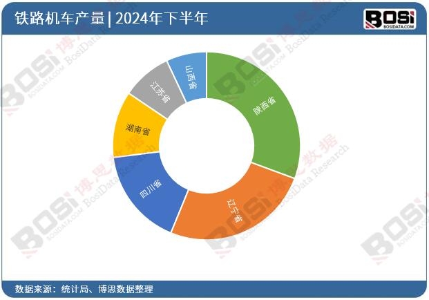 全國各省市鐵路機車投資數(shù)據(jù)統(tǒng)計
