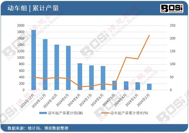 ��܇�M�a(ch��n)����Ӌ