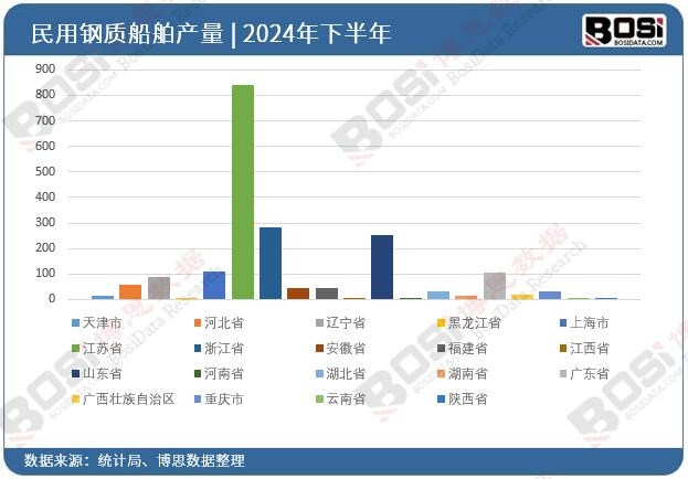 ȫ����ʡ��������|����Ͷ�Y�����yӋ