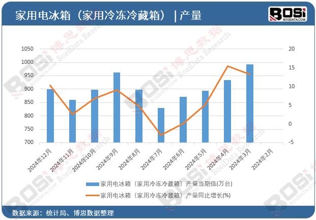 ����늱��䣨�����������䣩�a(ch��n)��