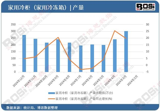 ������񣨼�������䣩�a��