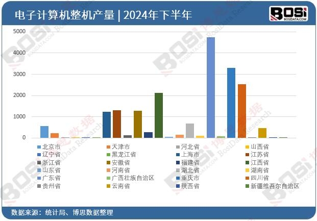 2024��ȫ����ʡ�����Ӌ��C���CͶ�Y�����yӋ