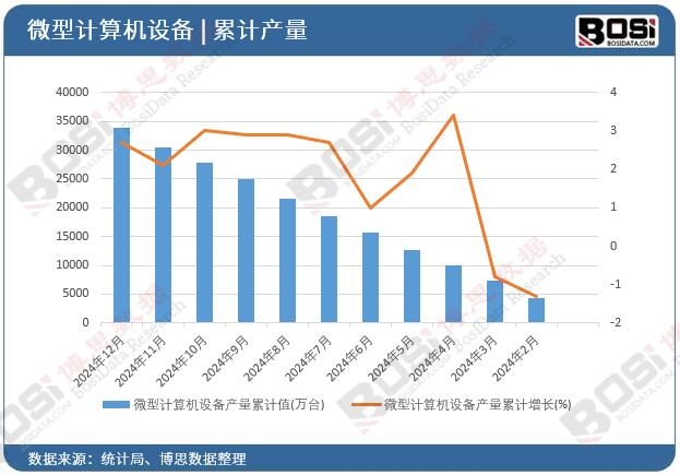 ΢��Ӌ��C�O��a����Ӌ
