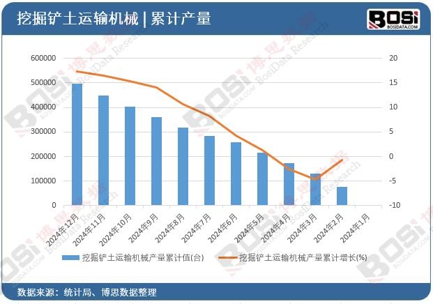 �ھ��P���\(y��n)ݔ�C(j��)е�a(ch��n)����Ӌ(j��)