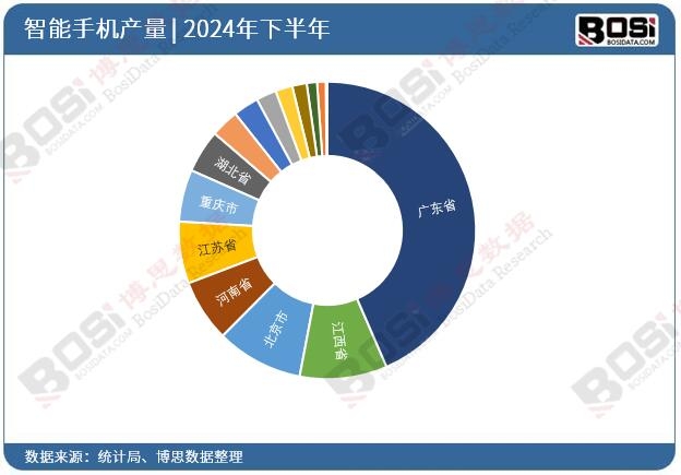 2024��ȫ����ʡ�������֙CͶ�Y�����yӋ