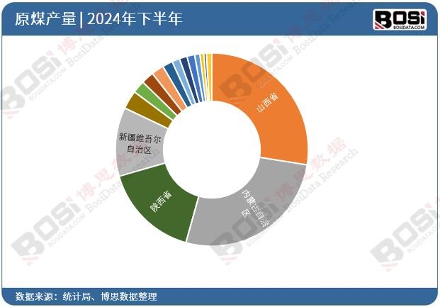 2024年全國各省市原煤投資數據統計
