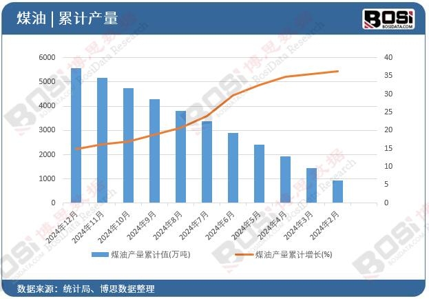 ú�ͮa(ch��n)����Ӌ(j��)