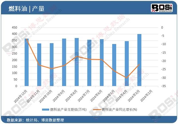 ȼ���ͮa(ch��n)��