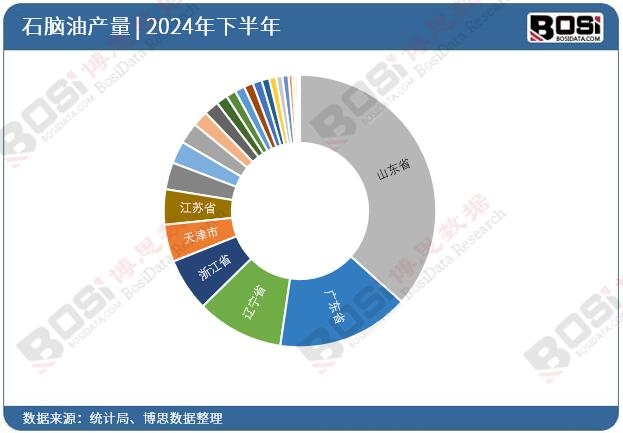 2024��ȫ����ʡ��ʯ�X��Ͷ�Y�����yӋ