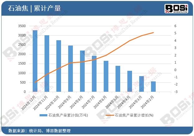 ʯ�ͽ��a����Ӌ