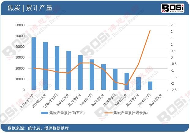 ��̿�a(ch��n)����Ӌ