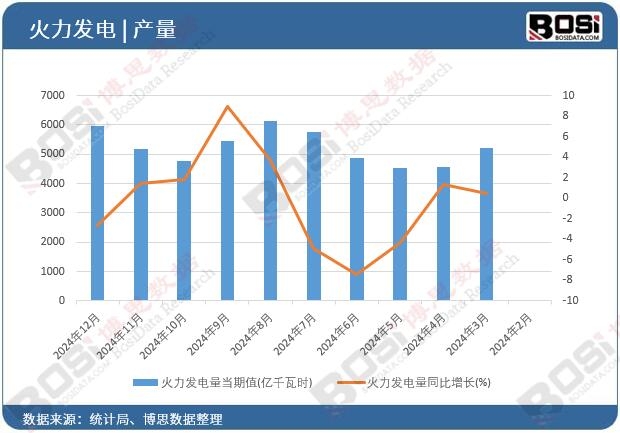 �����l(f��)���