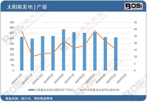 ̫��ܰl���