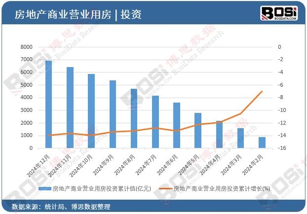 房地產(chǎn)商業(yè)營(yíng)業(yè)用房投資