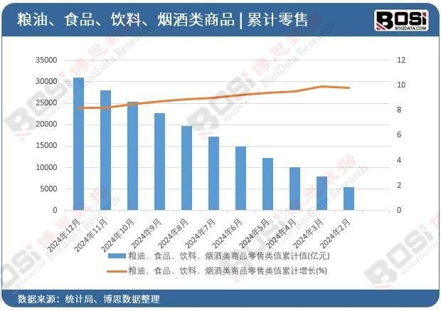 �Z�͡�ʳƷ����ϡ��������Ʒ�����ֵ��Ӌ(j��)