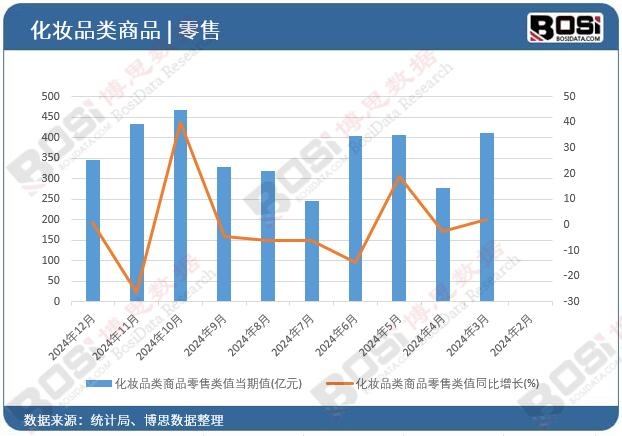 ���yƷ�(l��i)��Ʒ����