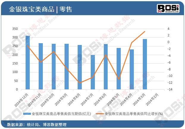 ���y�錚���Ʒ�����ֵ