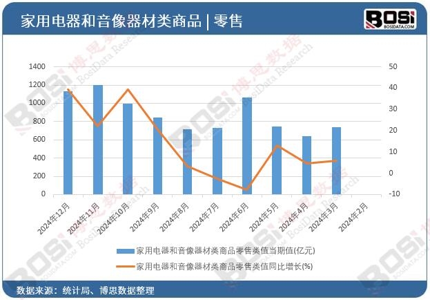 ��������������������Ʒ����