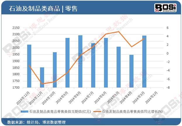 ʯ�ͼ���Ʒ���Ʒ����