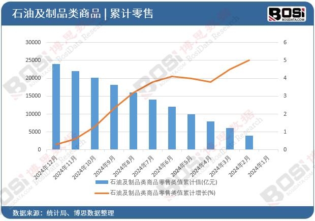 ʯ�ͼ���Ʒ���Ʒ�����ֵ��Ӌ