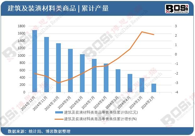 �������b��������Ʒ�����ֵ��Ӌ