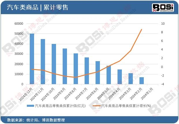 ��܇���Ʒ�����ֵ��Ӌ