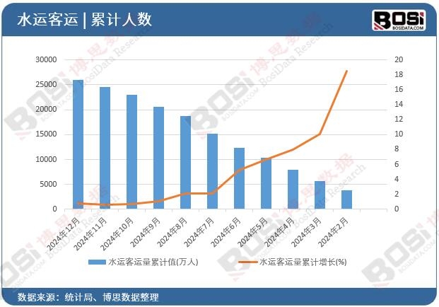 ˮ�\���\����Ӌ