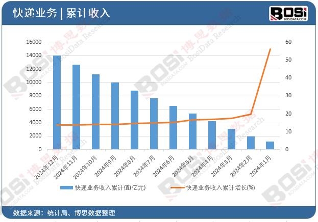 ���f�I��������Ӌ