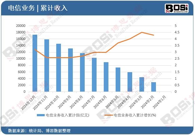��ŘI(y��)��(w��)������Ӌ(j��)