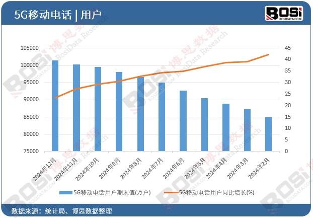 5G�Ƅ�(d��ng)�Ԓ�Ñ�