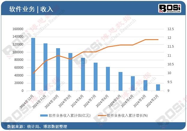 ܛ���I������