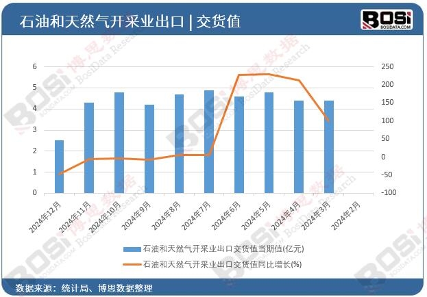 ʯ�ͺ���Ȼ���_�ɘI���ڽ�؛ֵ