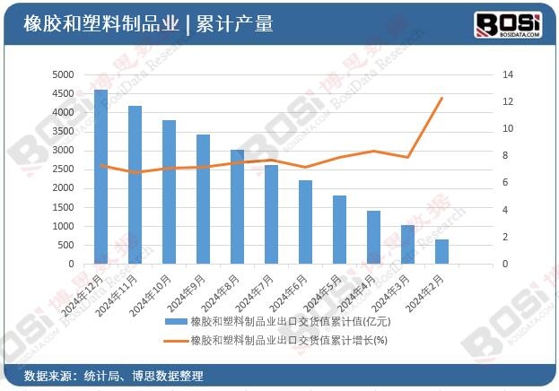 ���z��������Ʒ�I(y��)���ڽ�؛ֵ��Ӌ(j��)