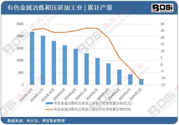 ��ɫ����ұ���͉��Ӽӹ��I���ڽ�؛ֵ��Ӌ