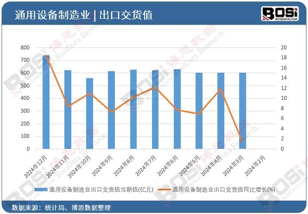 ͨ���O������I���ڽ�؛ֵ