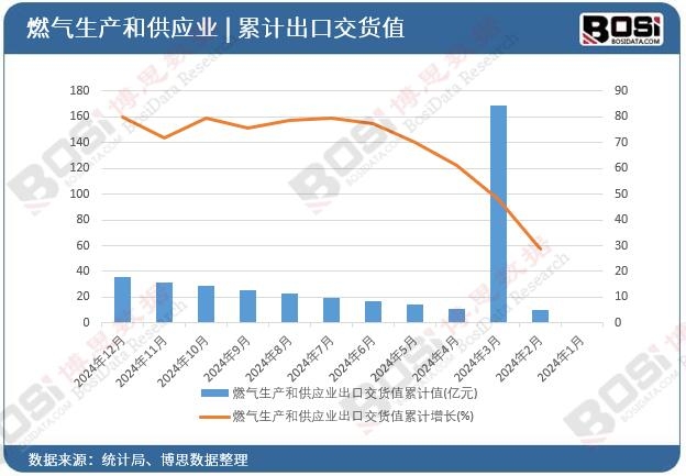 ȼ�����a�͹����I���ڽ�؛ֵ��Ӌ